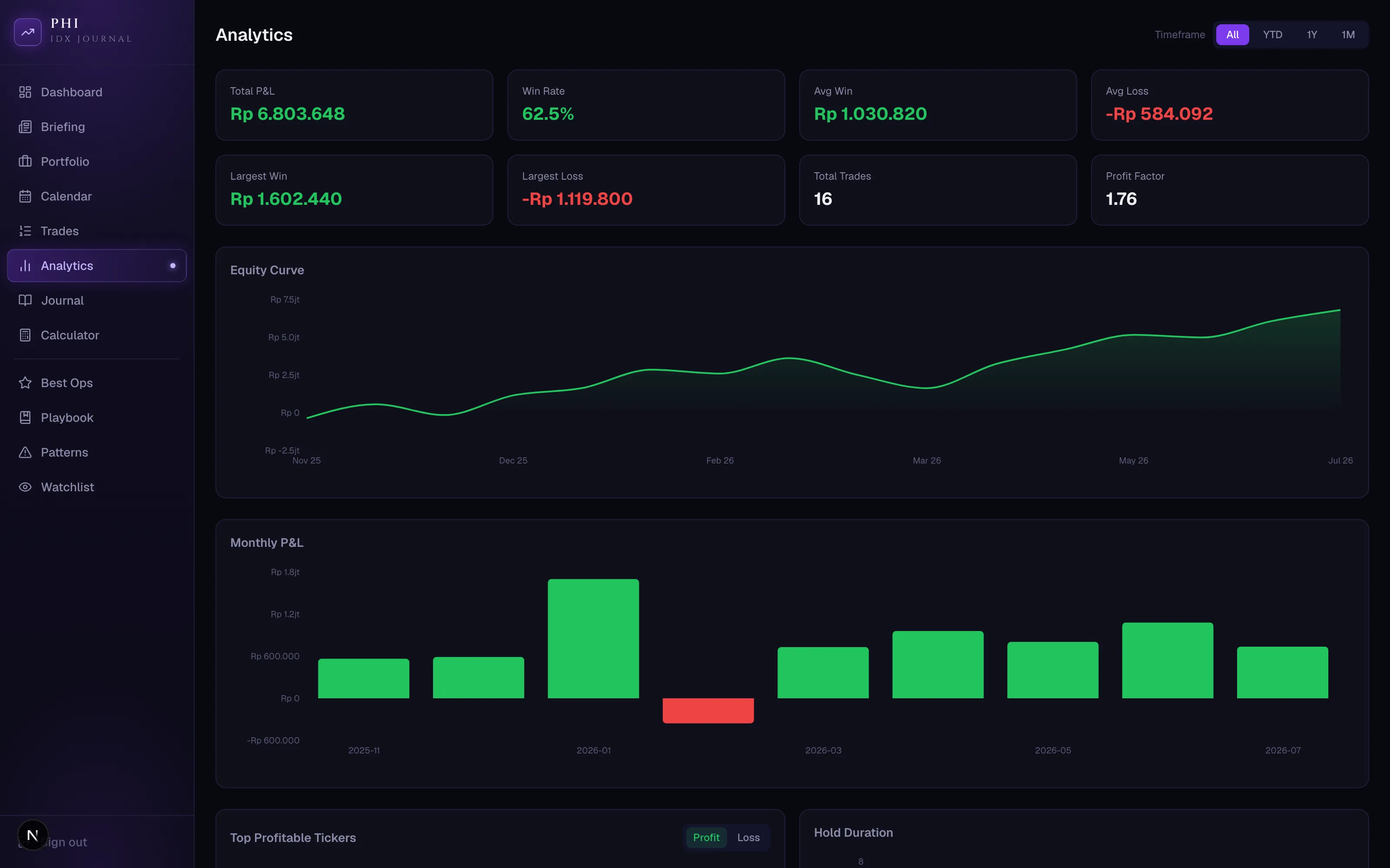 StockDashboard analytics, sample data