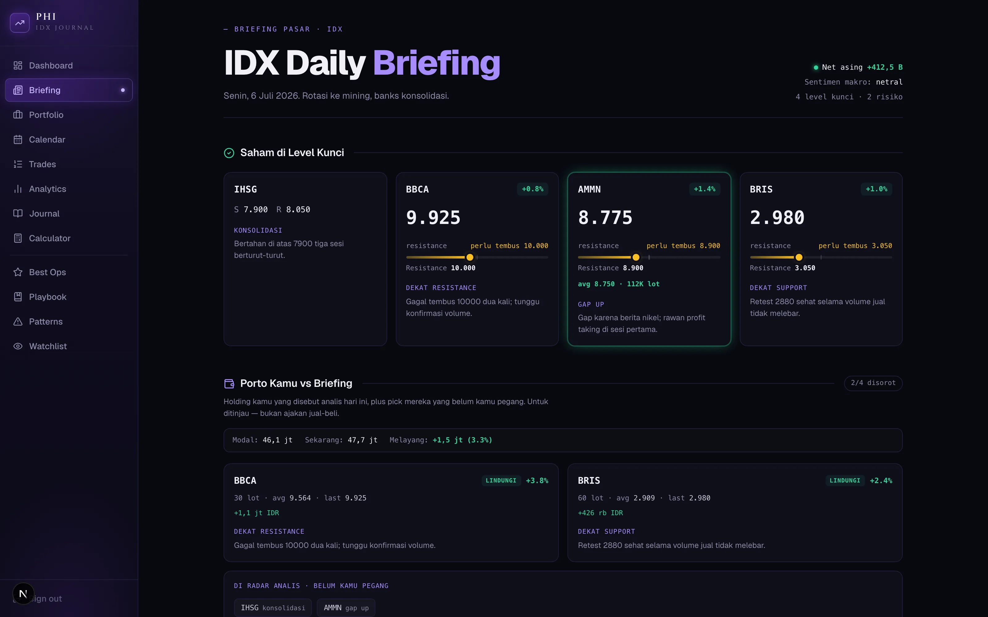 StockDashboard daily IDX market briefing with key levels and portfolio cross-reference, sample data