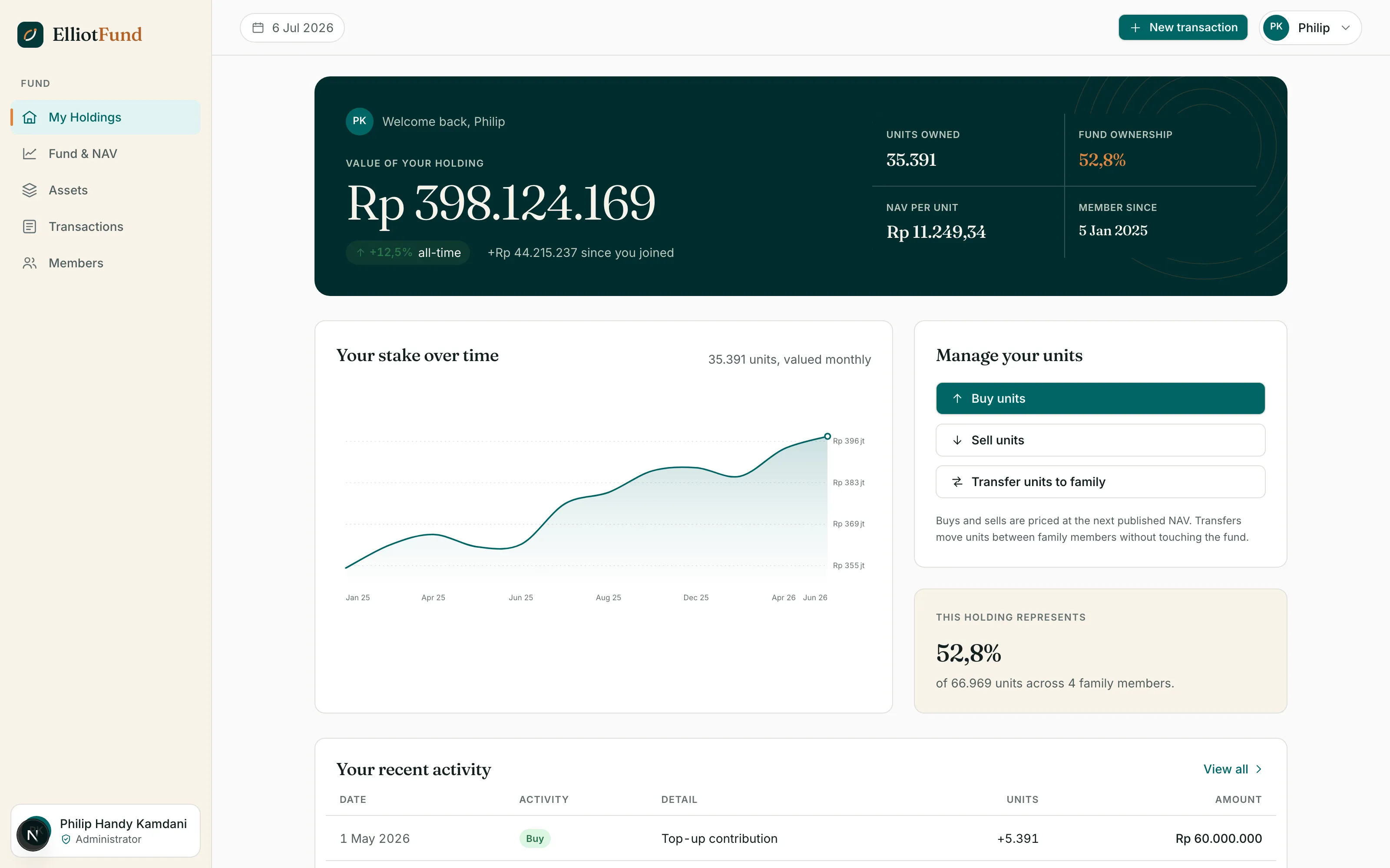 ElliotFund member dashboard with holding value and stake chart, sample data