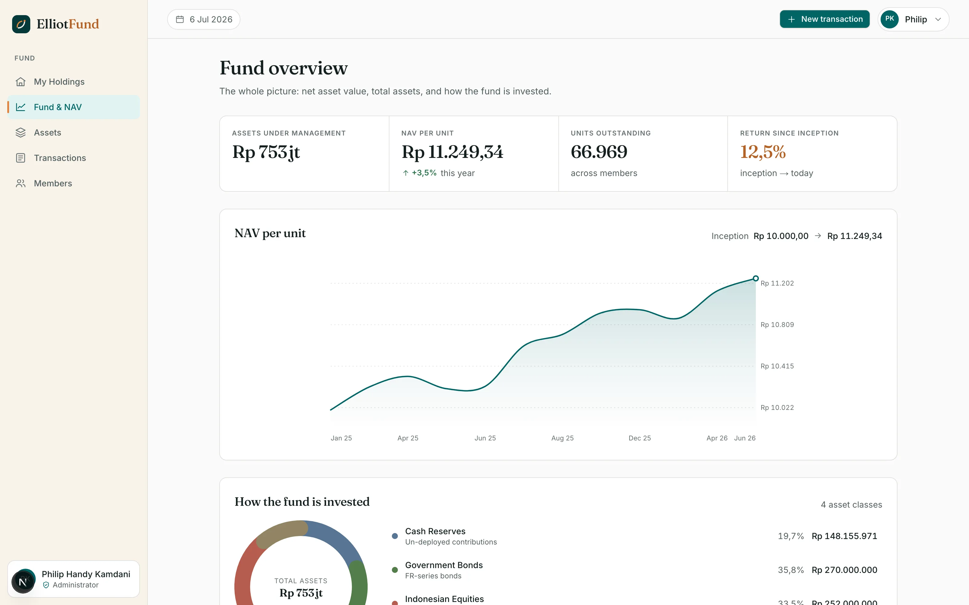 ElliotFund fund overview, sample data
