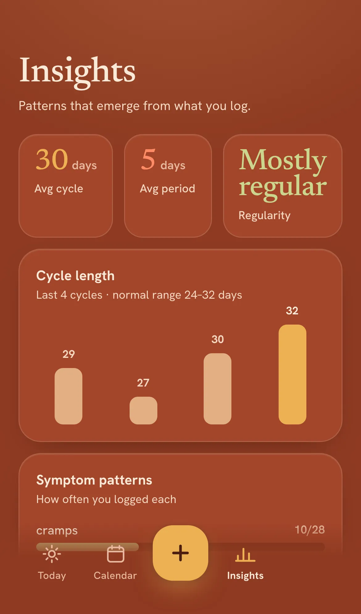 EbbAndFlow insights screen with average cycle, average period, regularity, and cycle length chart, sample data