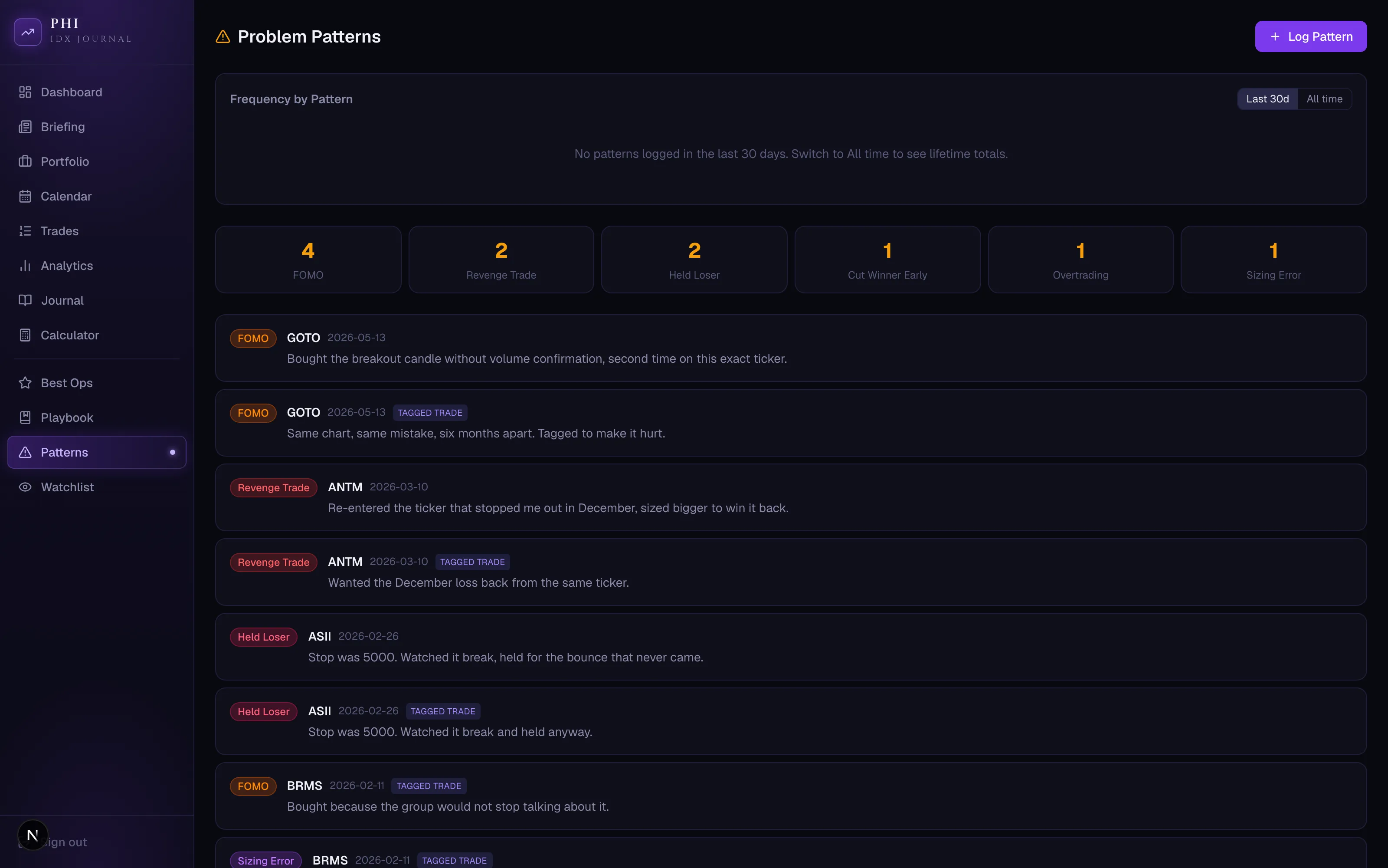 StockDashboard problem patterns page with tagged behavioral mistakes, sample data