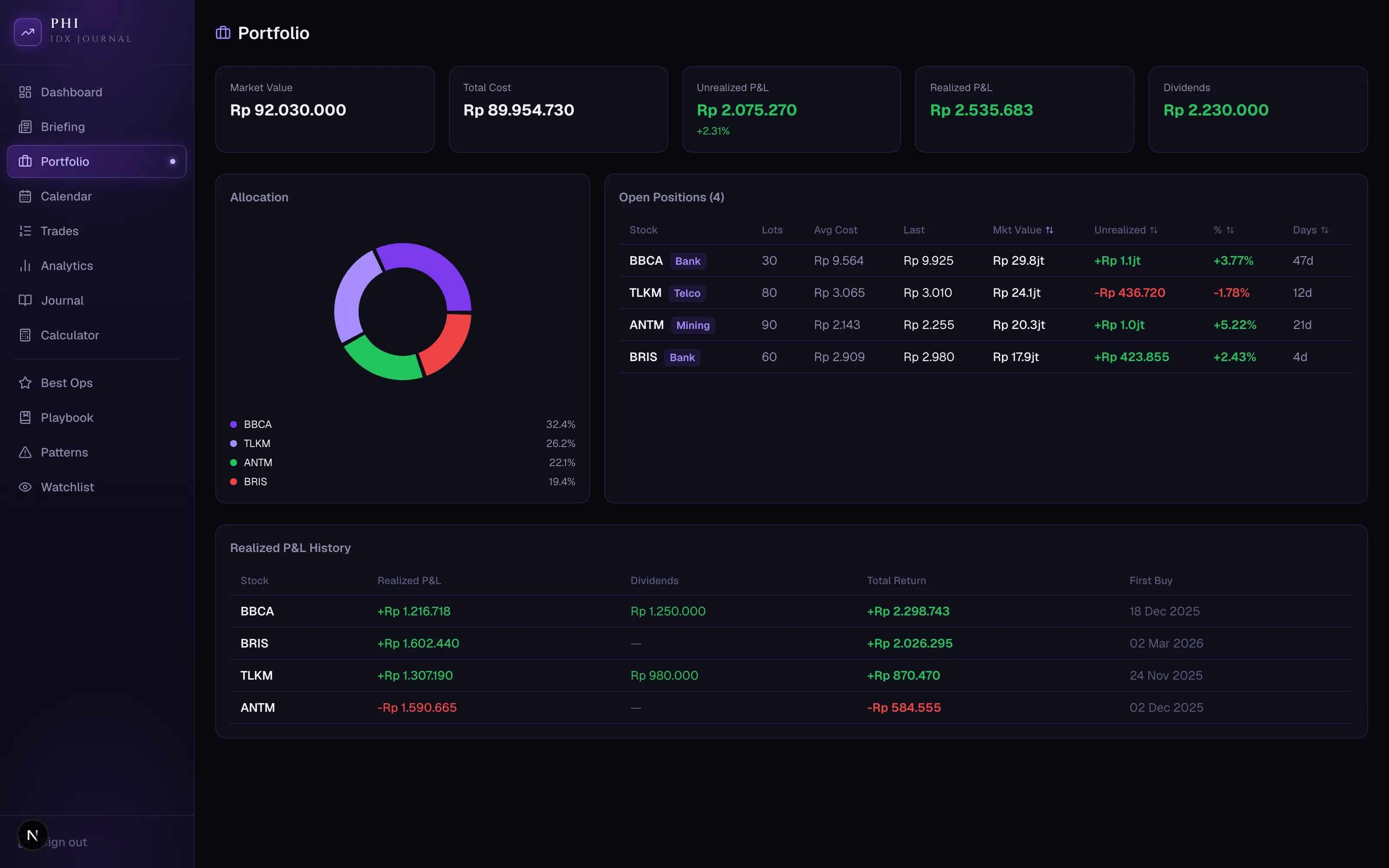 StockDashboard portfolio with allocation, open positions, and realized history, sample data