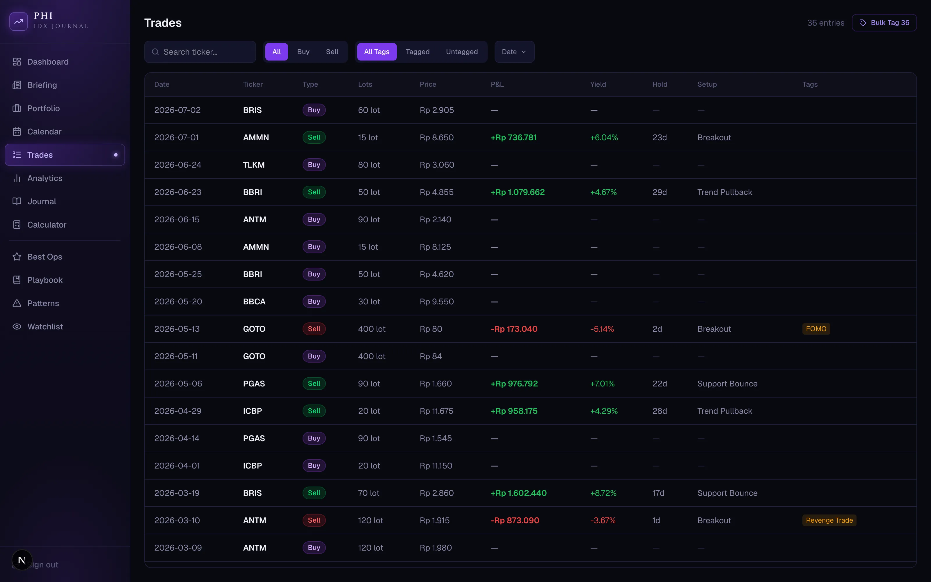 StockDashboard trade log with setup and behavior tags, sample data